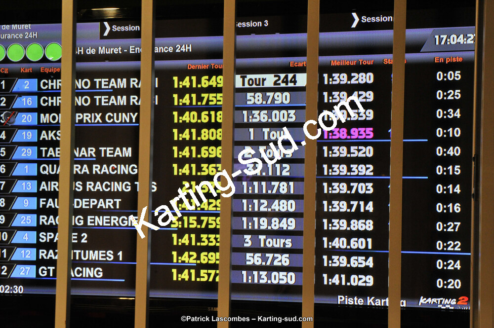 26 & 27/09/2015 : 24H de Muret Loisir à Muret (Photos Patrick Lascombes) 2015 — karting