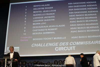 20/01/2018 : Remise des Prix 2017 Automobile et Karting Aquitaine à Agen (Photos Stéphane Agnus) 2018 — karting